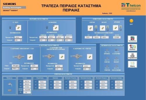 ΚΑΤΑΣΤΗΜΑ ΠΕΙΡΑΙΑ